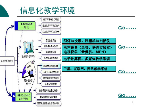 信息化教学环境分析