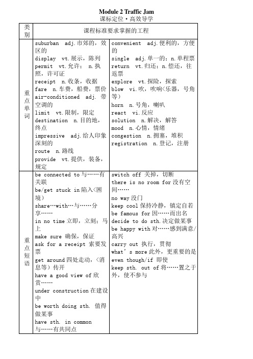 外研版英语必修4同步Module 2 Traffic Jam(单元卷)
