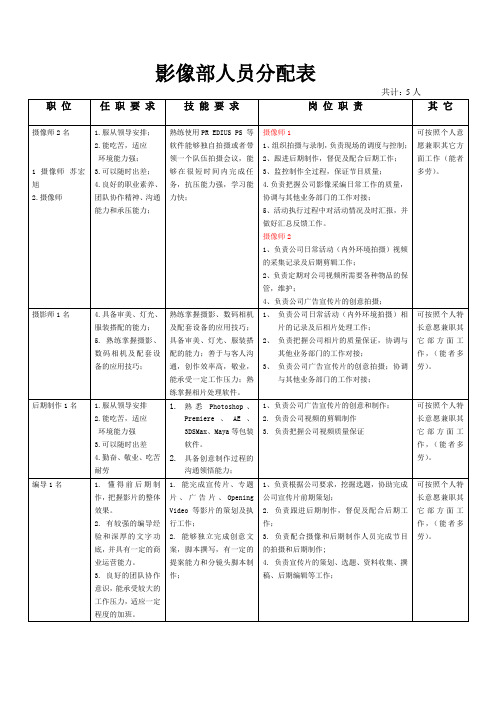 影像部人员分工方案