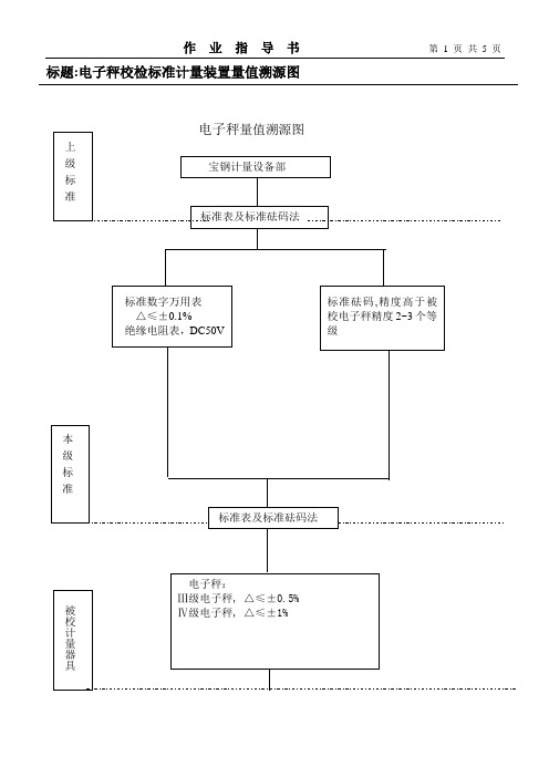 电子秤作业指导书