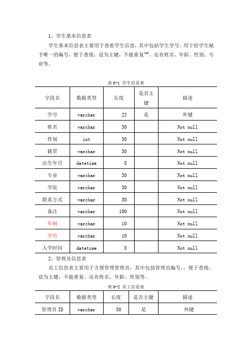 学生宿舍系统数据库设计表.docx