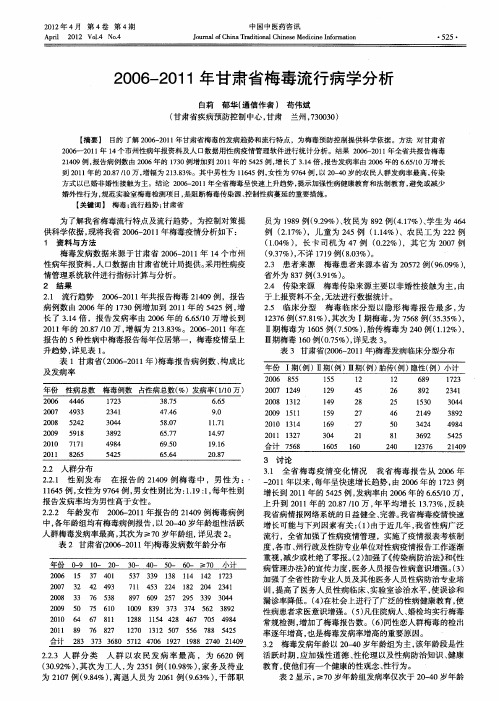 2006—2011年甘肃省梅毒流行病学分析