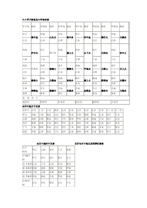 六十甲子纳音及六甲旬空表 文档