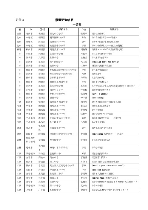 微课评选结果.doc