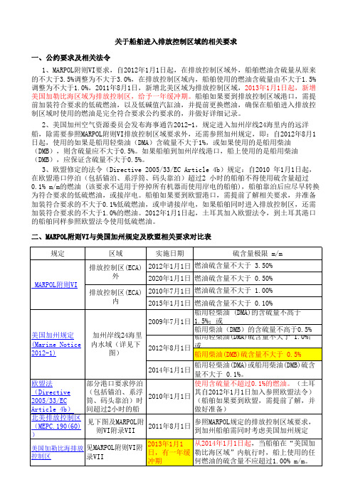 低硫油使用要求及区域
