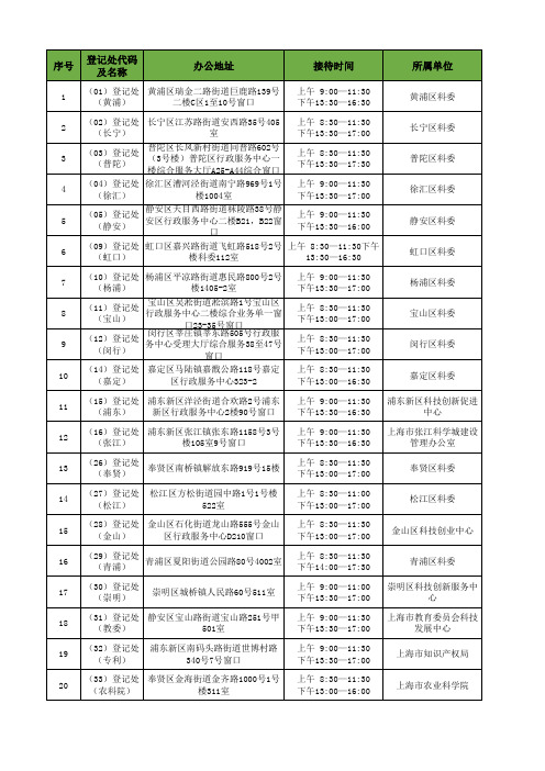 上海市技术合同认定登记处一览表