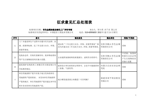 行业标准 《有色金属冶炼业绿色工厂评价导则》-意见汇总处理表(送审稿)