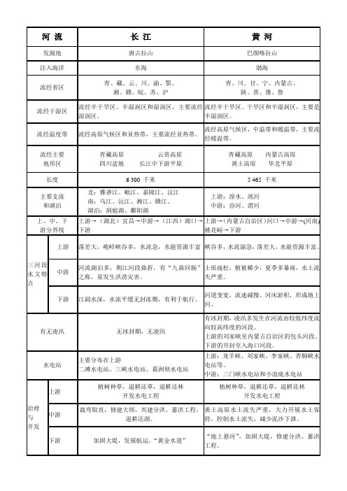 长江黄河经典复习资料