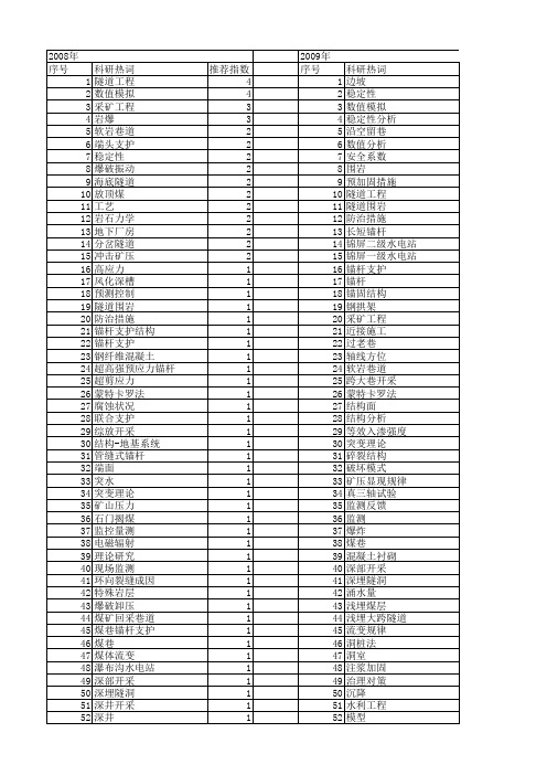 【国家自然科学基金】_支护措施_基金支持热词逐年推荐_【万方软件创新助手】_20140730