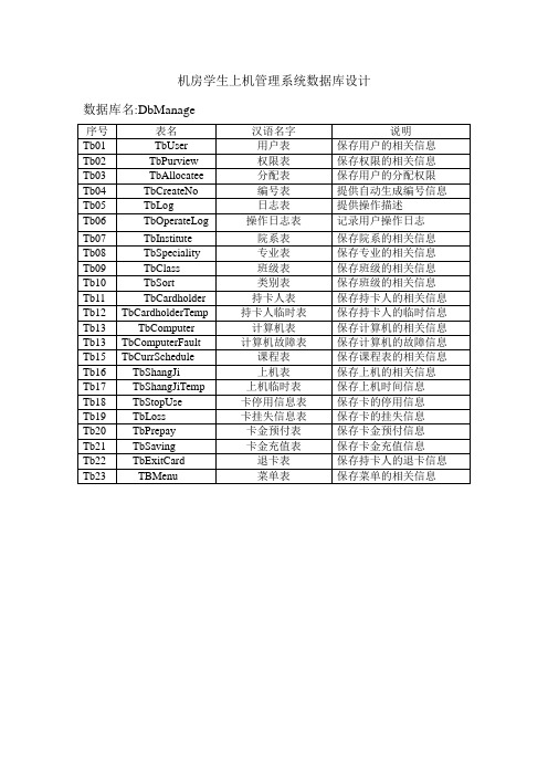 机房学生上机管理系统数据库设计-VB编程毕业设计