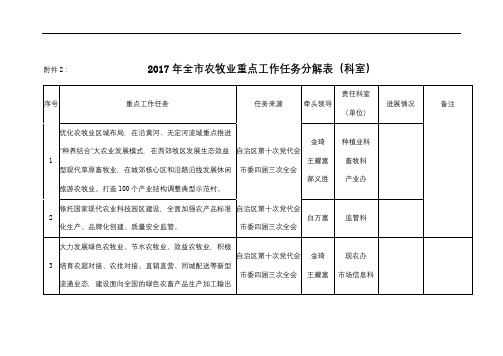 2017年全市农牧业重点工作任务分解表(科室)【模板】
