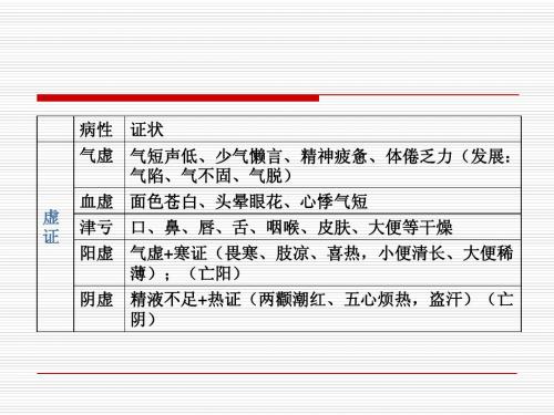 辨证