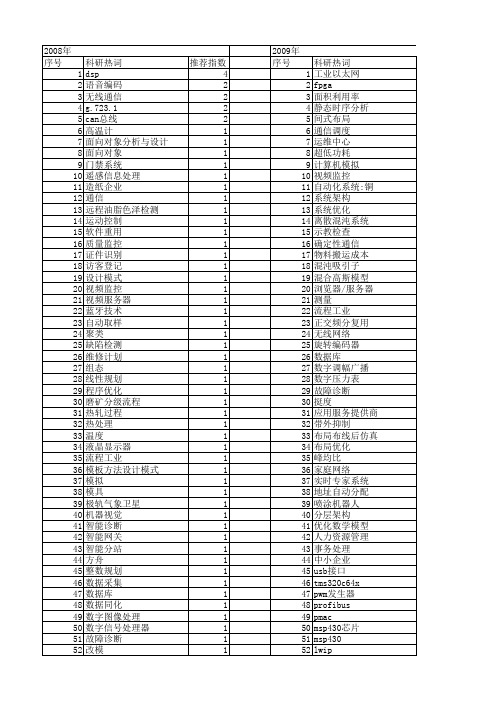 【微计算机信息】_流程工业_期刊发文热词逐年推荐_20140723
