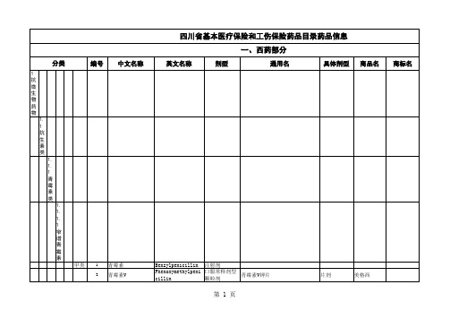 四川省基本医疗保险和工伤保险药品目录药品信息