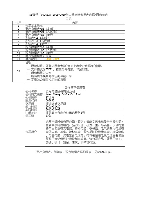 ST远程(002692)2015-2019年二季度财务报表数据-原点参数