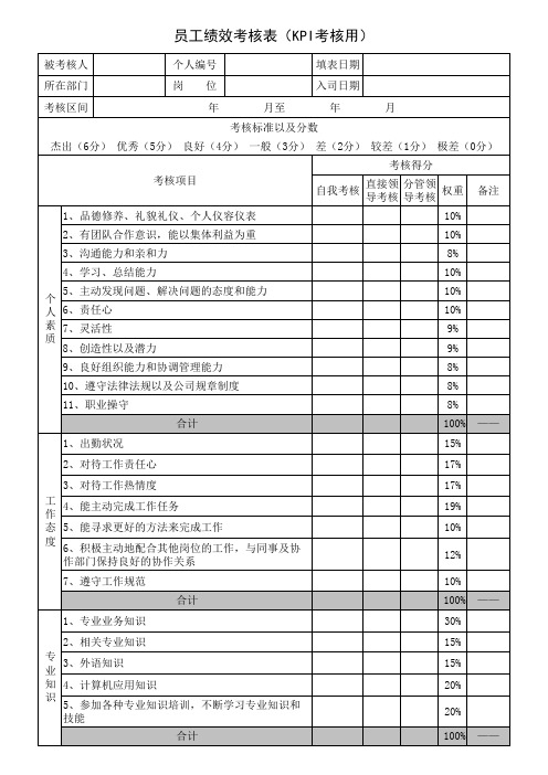 人力资源-【绩效考核管理工具】：KPI绩效考核表_范本