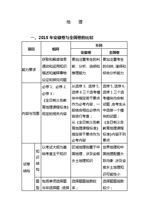 安徽高考地理指导 意见