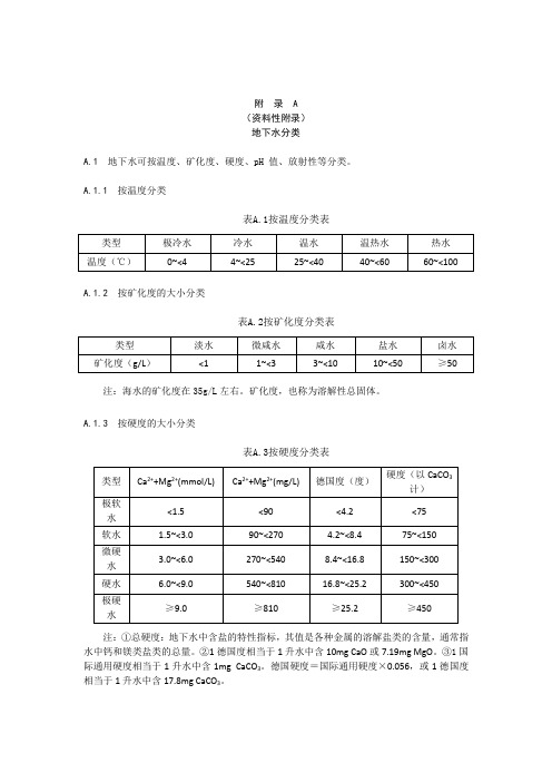 GBT 15218-20220地下水分类