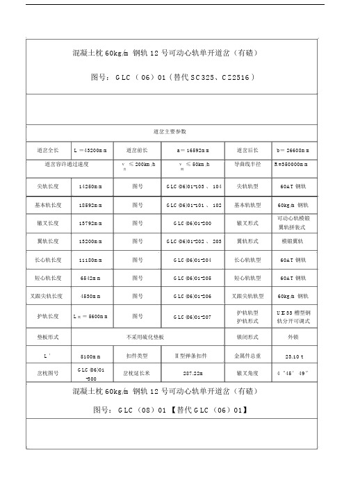 GLC系列道岔主要参数.doc
