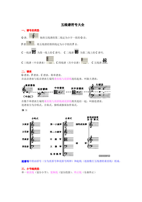 五线谱符号-含义