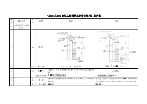 《2012北京市建设工程预算定额培训教材》勘误表