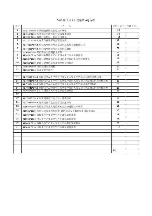 2011年5月1日实施的28项AQ标准1