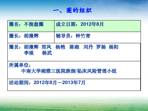 不倒翁品管圈案例ppt演示课件