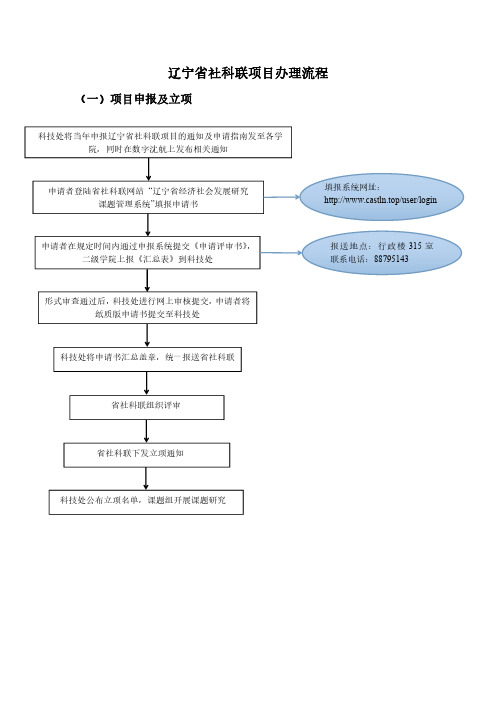 辽宁省社科联项目办理流程