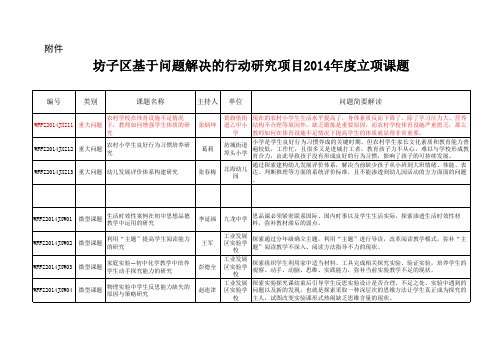 坊子区基于问题解决的行动研究项目2014年度立项课题