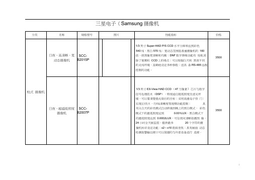 三星电子(samsung)摄像机