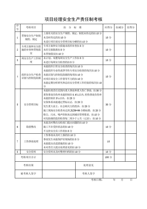 项目 安全生产责任制考核表