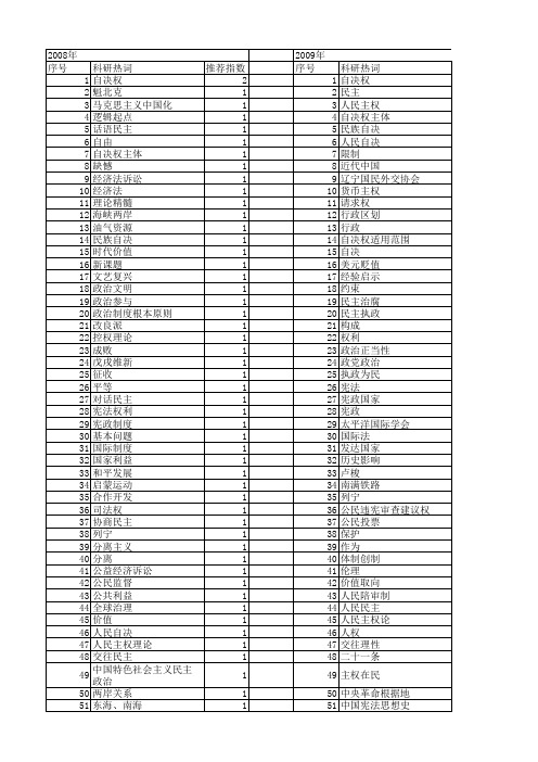 【国家社会科学基金】_人民主权_基金支持热词逐年推荐_【万方软件创新助手】_20140806