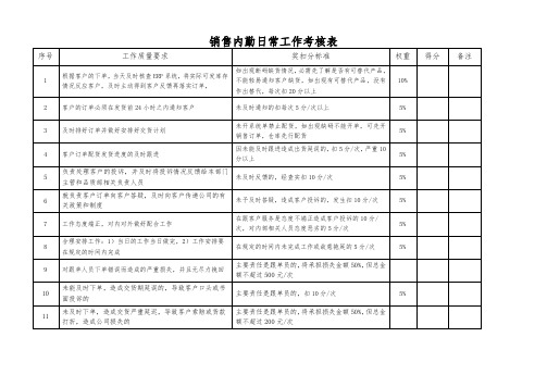 销售内勤日常工作考核表