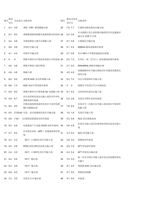 LA7680脚位资料
