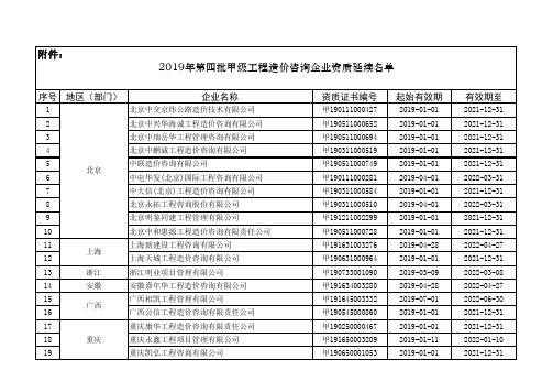 2019年第四批甲级工程造价咨询企业资质延续名单