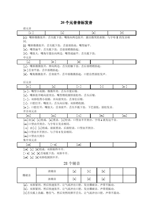 48个辅音音标