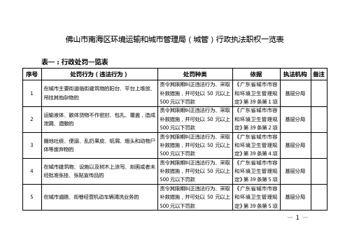 10佛山市南海区环境运输和城市管理局(城管)行政执法职权一览表