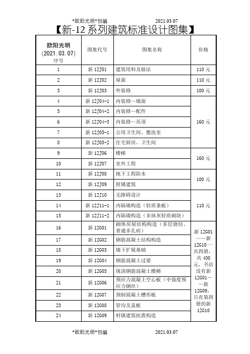 2021年新-12系列建筑标准设计图集