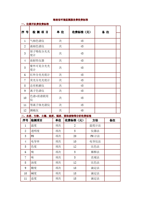 海南环境监测服务费收费标准