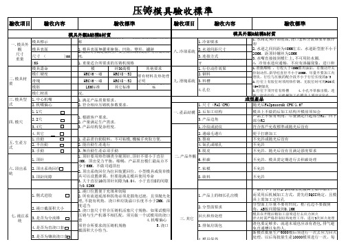 压铸模检验标准