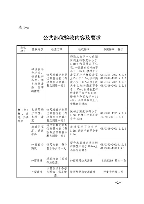 台建规〔2008〕177号