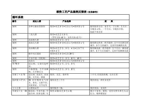 康力顺势案例反馈配方