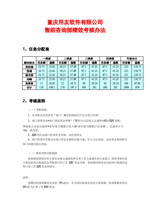 正略钧策用友软件—咨询部绩效考核办法