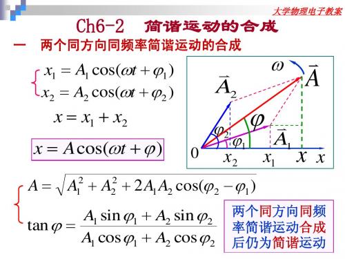 Ch6-2 简谐运动的合成