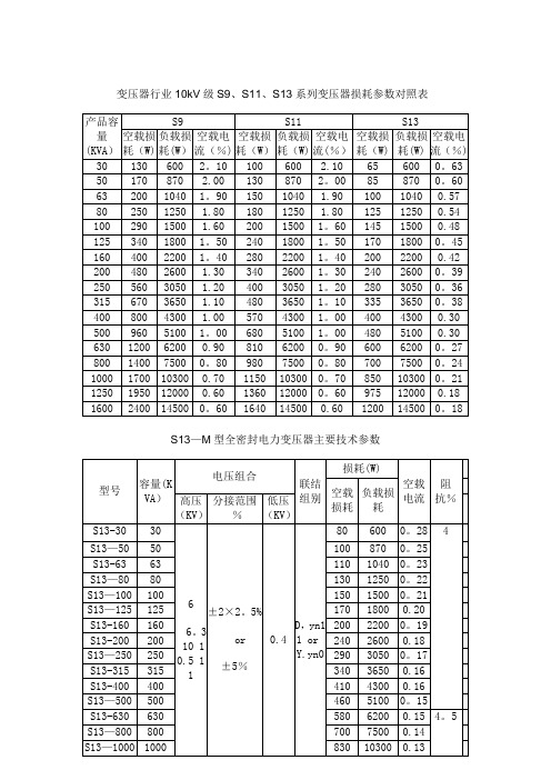变压器行业10kV级S9、S11、S13系列变压器损耗参数对照表