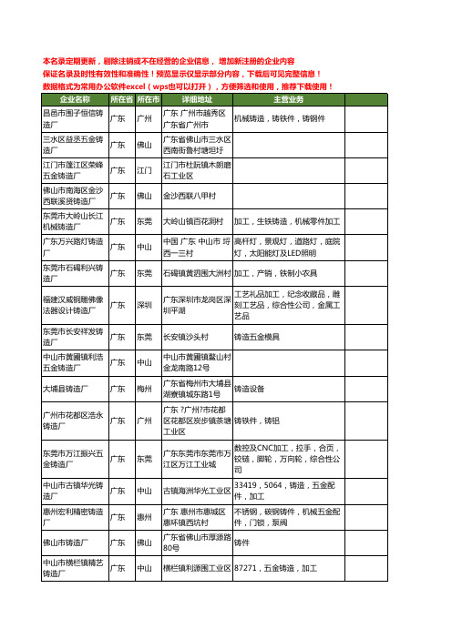 新版广东省铸造厂工商企业公司商家名录名单联系方式大全1332家