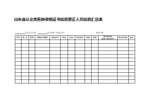 认定类医师资格证书信息更正及补录工作的通知