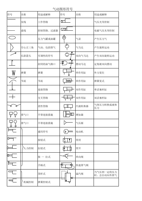 气动图形符号