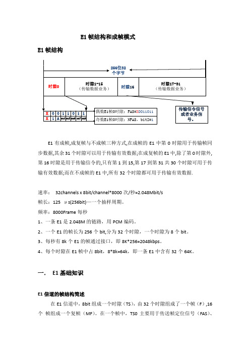 E1帧结构和成帧模式