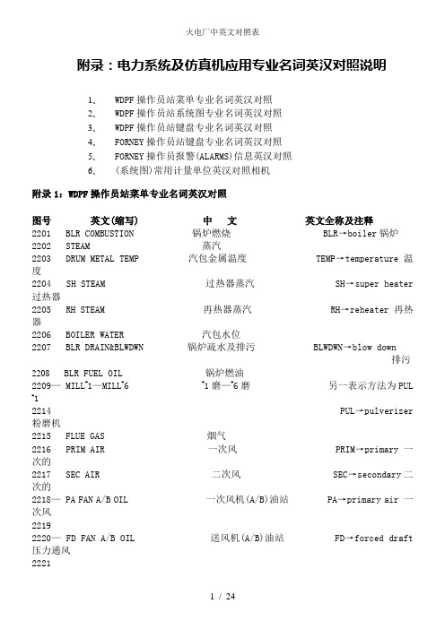 火电厂中英文对照表